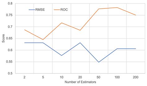 Cholera Risk: A Machine Learning Approach Applied to Essential Climate ...