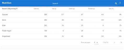 Image result for Continuous DataTable Examples