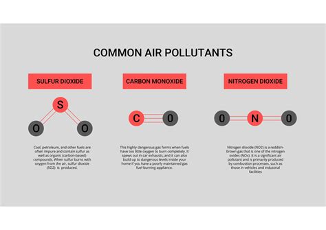 Air pollution (So2, NO2, CO) (1).pdf air pollution occuring in environment by sulfur dioxide ...