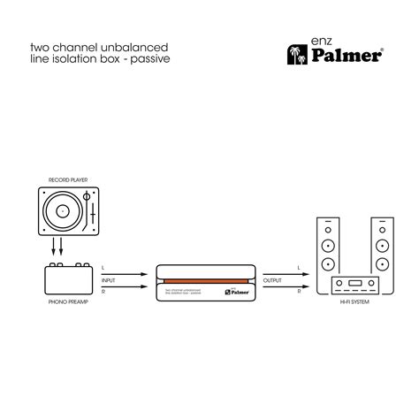 Palmer RIVER enz | Line Isolators | Palmer