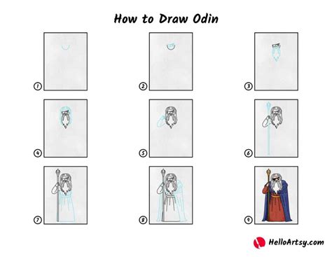 Odin Tutorial 的图像结果