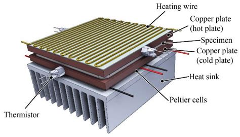 Modeling the Thermal Conductivity Inhomogeneities of Injection-Molded ...