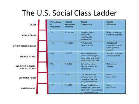 Social Class 的图像结果