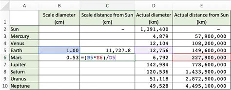 Image result for Solar System Distance Scale
