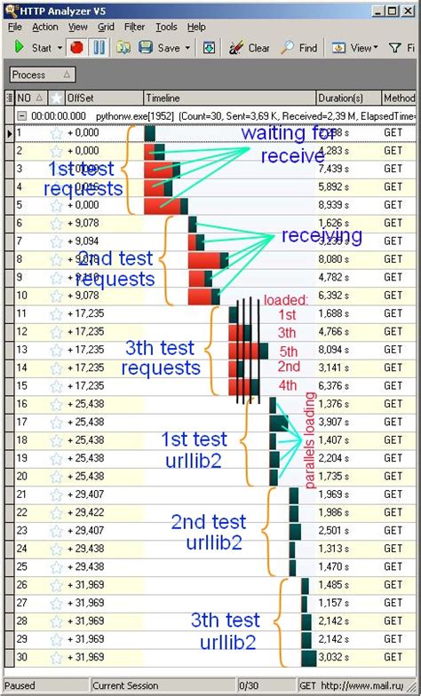 Image result for Python Requests Async