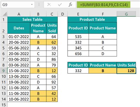 Excel Function Examples 的图像结果