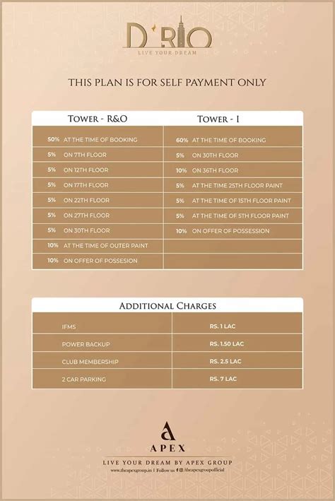 Apex D’Rio Indirapuram | Flats Price & Floor Plan