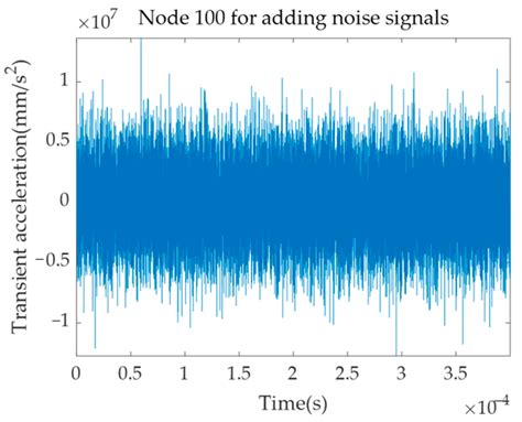Multi-Order Mode Excitation and Separation of Ultrasonic Guided Waves ...