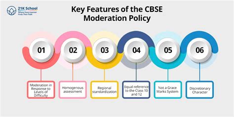 CBSE Moderation Policy 2026: A Complete Guide