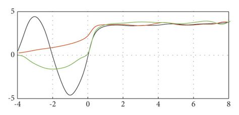 Equilibrium Index of the Array in Java Data Structure 的图像结果