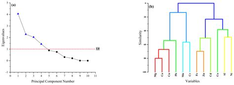 Exposure Assessment of Essential and Potentially Toxic Metals in Wheat ...