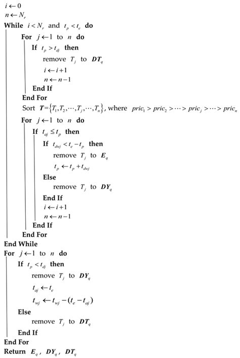A Task Scheduling Algorithm for Phased-Array Radar Based on Dynamic ...