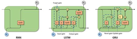 Image result for Beautiful Tree Graph JavaScript