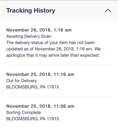 2024 Guide to USPS Awaiting Delivery Scan: Tracking & Alerts Explained ...
