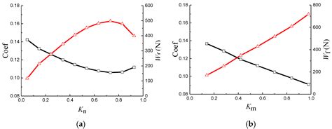 A Design of Partial Textured Surface on Gear Washers for Reducing ...
