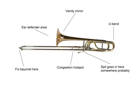 Image result for Trombone Example