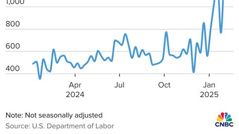 Trump, DOGE mass job cuts: Federal workers’ money questions answered ...