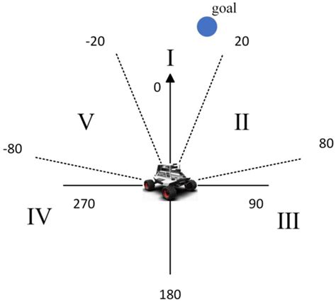 Improved Robot Path Planning Method Based on Deep Reinforcement Learning