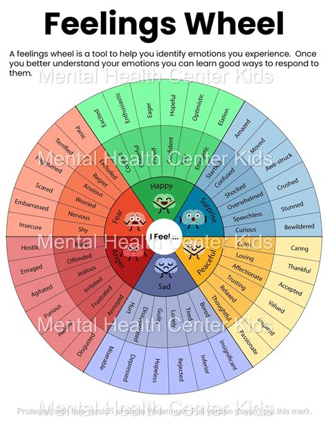 Feelings Wheel Feelings Wheel Canva Templates | Emotional Wheel
