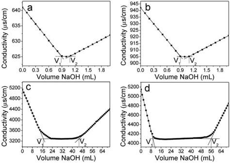 TEMPO-Oxidized Cellulose with High Degree of Oxidation