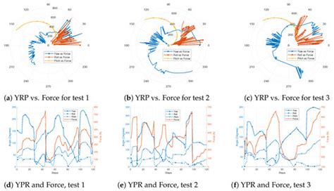 Airborne Kite Tether Force Estimation and Experimental Validation Using ...