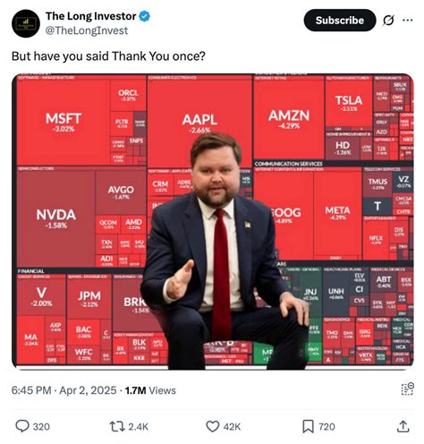 Meme History: Tariff memes