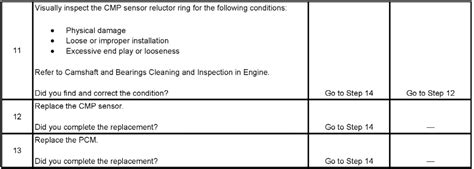 Image result for Code P0342