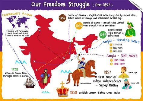Buy Ekdali "Our Freedom Struggle" Posters , 2 Posters in size A3 11.7 X ...