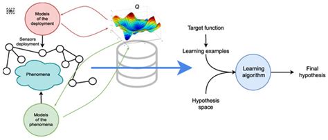 Sensors | Special Issue : Sensor-Based Human Activity Monitoring