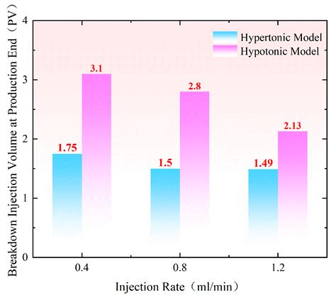 Research on the Energy Transfer Law of Polymer Gel Profile Control ...
