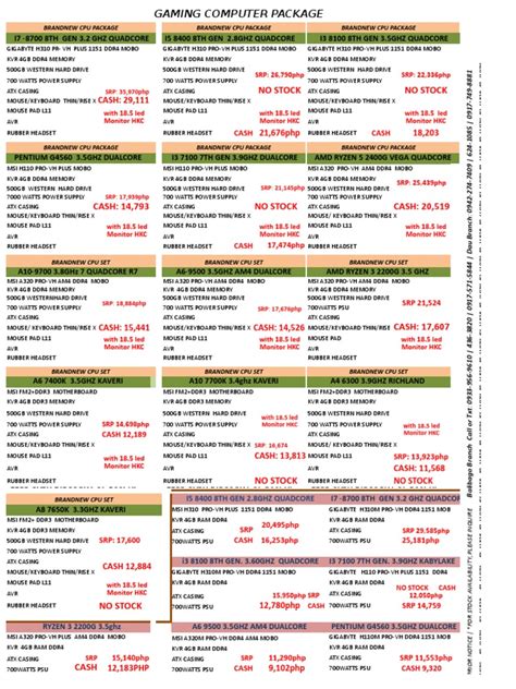 Image result for How Many Computer Packages Are There