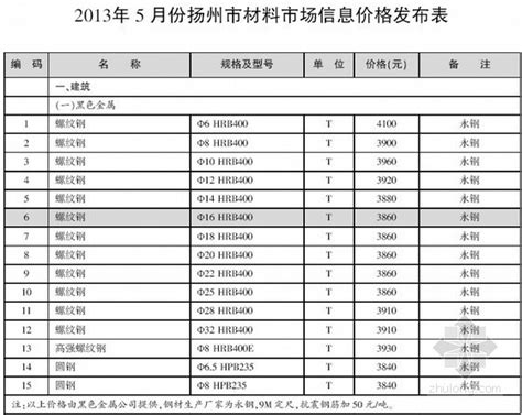扬州造价信息电子版下载与扬州市工程信息价扫描件下载方法分享 - 哔哩哔哩