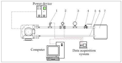 Experimental and Numerical Simulation Study of Pressure Pulsations ...