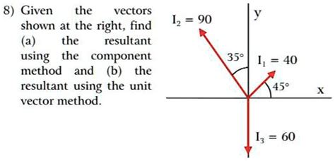 Resultant Vector Using Component Method 的图像结果