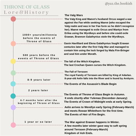 The Epic Timeline of the Throne of Glass Series | Throne of glass ...