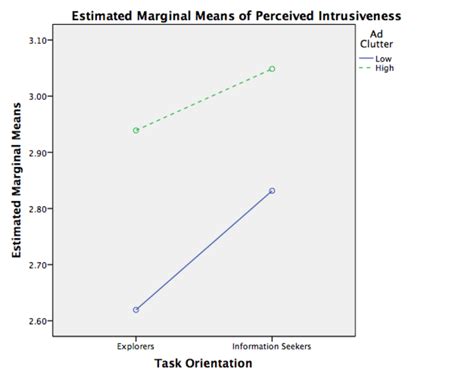 Intrusiveness Examples 的图像结果