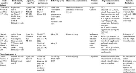 Nested Case-Control Studies 的图像结果