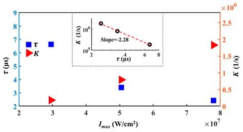 Numerical Simulation of the Photobleaching Process in Laser-Induced ...