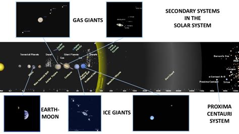 Solar System Distance Map 的图像结果