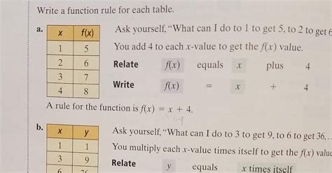 Image result for How to Write a Table Using a Function Rule