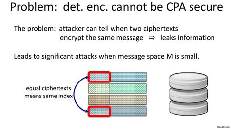 Deterministic Encryption 的图像结果