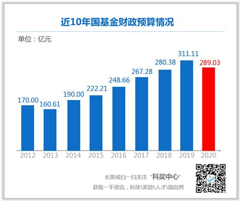 中国证券投资基金业协会：2022基金从业资格考试时间安排