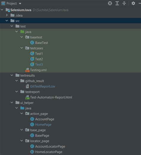 Image result for Selenium Java Folder Structure