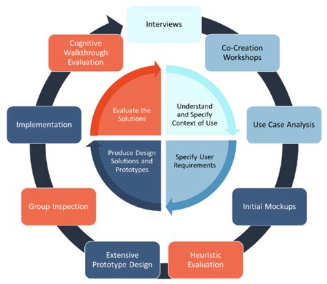 The Invisible Museum: A User-Centric Platform for Creating Virtual 3D ...