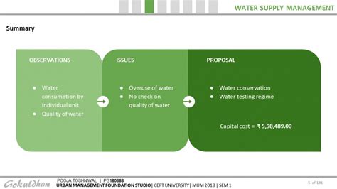 Managing Township - Gokuldham Township | CEPT - Portfolio