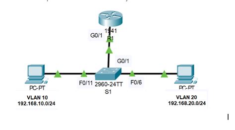 How to Convert From Block Programming to Python in Packet Tracer 的图像结果