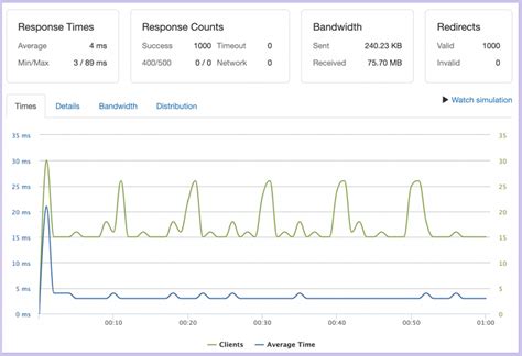 Image result for Web Page Load Test