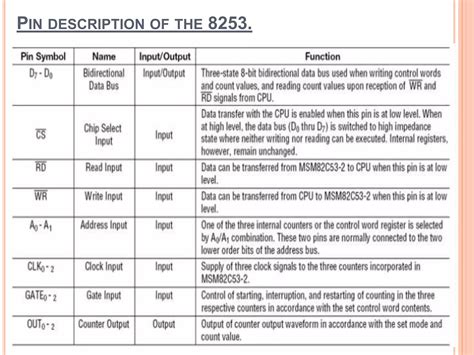 Image result for Programmable Interval Timer Applications