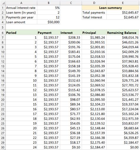 Rezultat imagine pentru CPM Schedule Tutorial