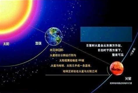 中国将于2020年首探火星，探测生命、探讨移民前景|火星|火星上_新浪科技_新浪网
